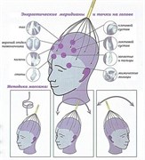 Массажёр Для Головы "Мурашка" - фото 18365