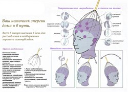 Массажёр Для Головы "Мурашка" - фото 18366