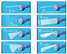 Многофункциональный распылитель воды Ez Jet Water - фото 20803