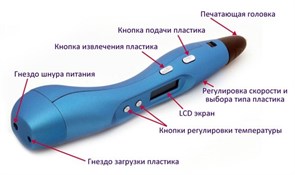 3D ручка MyRiwell  RP400А - фото 29050